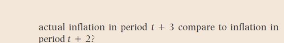 actual inflation in period t 3 compare to inflation in period t 2?