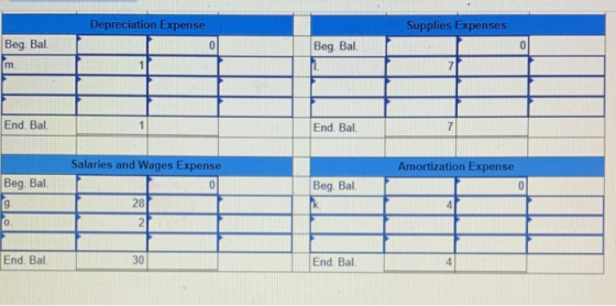 Depreciation Expense Supplies Expenses Beg. Bal Beg Bal. End. Bal. Bal. 11 End. Bal. 7 Salaries and Wages Expense Amortizatio