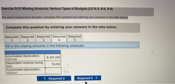 Exercise 9-21 Missing Amounts; Various types of Budgets (LO 9-3, 9-5, 9-6) For each independent situation complete this quest