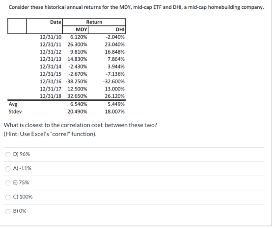 Consider these historical annual returns for the MDY, mid-cap ETF and DHI, a mid-cap homebuilding company. Date Return MDY DH