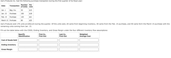 Joes Products Co. had the following purchase transaction during the first quarter of its fiscal year: - - - T - - - T - - -