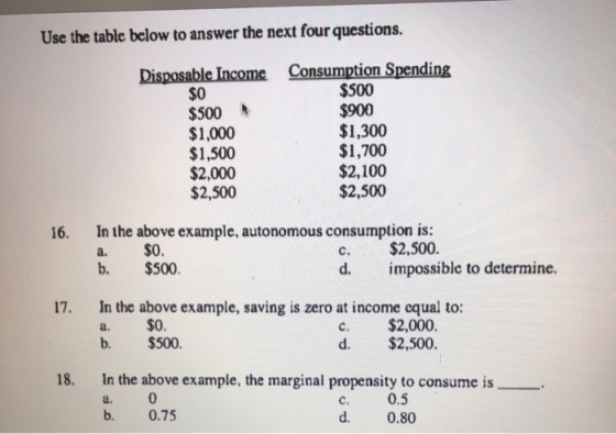 Use the table below to answer the next four questions. Disposable Income Consumption Spending $500 $900 $1,300 $1,700 $2,100