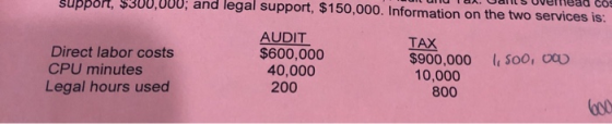support, $300,000; and legal support, $150,000. Information on the two services is: AUDIT $600,000 40,000 200 Direct labor co