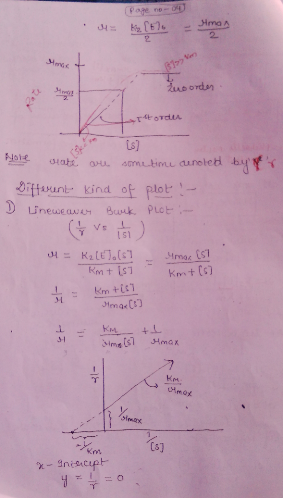 (page no-04 K2 [Elo M = ma 2 Imax žuo order Ist order cette [s] Hole veate are some time denoted byrr Different kind of plo