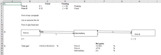 Floating L 20 L 60 Fixed Firm A Firm B 8 Floating Fixed 0.12 Firm A has comparati Let us assume the int Firm A opts fixed borr 10 Firm B Intermediary 13 2) 14 Firm A 6 0.1 16 17 18 19 3) Firm A Firm A Intermediary Net gains -C19/2 =F19 0.5 Total gain 12+02-10-06-05 % 21