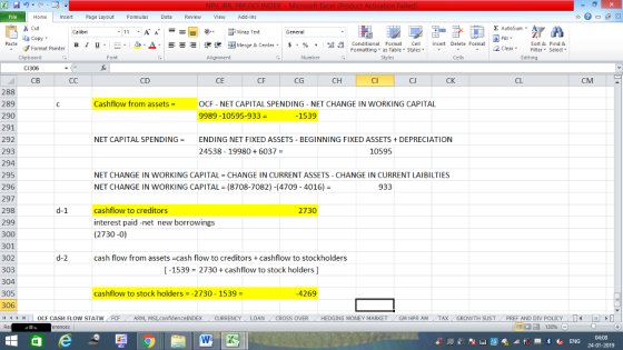 Home nert Page Layout Formulas Data Review View dd-Ins as Cut Σ AutoSum Wrap Text copy ▼ в 1 프 . Ej-., Δ. : rーー 逻锂函Merge & Center. $, % , 弼,8 C Paste Conditional Format CeInsert Delete Format Formatting as Table Styles2 Clear Sort &Find & Format Painter Clipboard CI306 CB Alignment Number Cells Edting CD CE CF CG CH CI CJ CK CL CM 288 289 290 291 292 293 294 295 296 297 298 299 300 301 302 303 304 305 306 1 | | OCF CASH FLOW STATW Cashflow from assets = OCF NET CAPITAL SPENDING -NET CHANGE IN WORKING CAPITAL 9989 -10595-933- -1539 NET CAPITAL SPENDING = ENDING NET FIXED ASSETS-BEGINNING FIXED ASSETS + DEPRECIATION 24538 199806037- 10595 NET CHANGE IN WORKING CAPITAL-CHANGE IN CURRENT ASSETS-CHANGE IN CURRENT LAI BILTIES NET CHANGE IN WORKING CAPITAL (8708-7082)-(4709-4016)- 933 cashflow to creditors interest paid -net new borrowings (2730-0) 2730 cash flow from assets -cash flow to creditors +cashflow to stockholders [-1539 2730+cashflow to stock holders ] cashflow to stock holders -2730-1539- 4269 ARM, MSI.confidence INDEX CURRENCYLOANCROSS OVER HEDGING MONEY MARKETGM HPR AM TAXGROWTH SUSTPREF AND DIV POLICY 04:08
