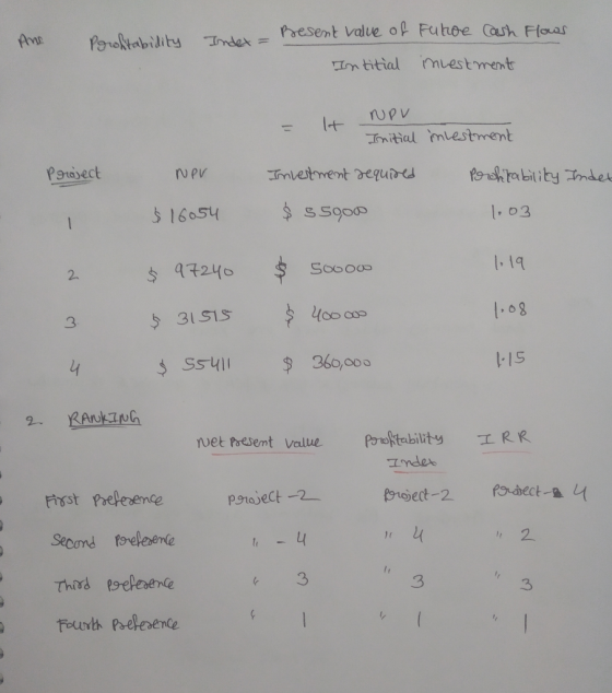 Future Index = - Cash Flows An Poolitabidity to Present value of Intitial investments - It NPV Initial intestment Project NOV