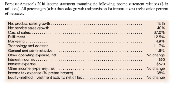 Forecast Amazons 2016 income statement assuming the following income statement relations ($ in millions). All percentages (o