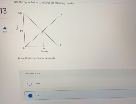 Use the figure below to answer the following question. $35 Price 20 Quantity At equilibrium, economic surplus is Multiple Cho