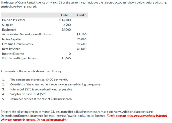 The ledger of Crane Rental Agency on March 31 of the current year includes the selected accounts, shown below, before adjusti