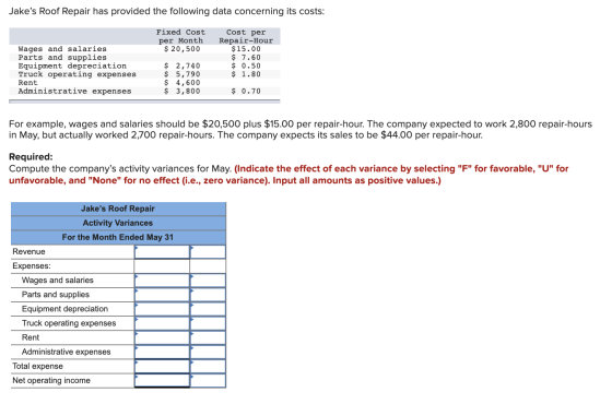 Jakes Roof Repair has provided the following data concerning its costs: Fixed Cost per Month $ 20,500 Wages and salaries Par