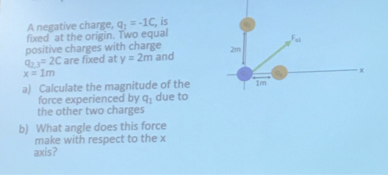A negative charge, q,--1C, is fixed at the origin. Two equal positive charges with charge 923- 2C are fixed at y 2m and al 2m x 1m a) Calculate the magnitude of the 1m force experienced by q due to the other two charges b) What angle does this force make with respect to the x axis?