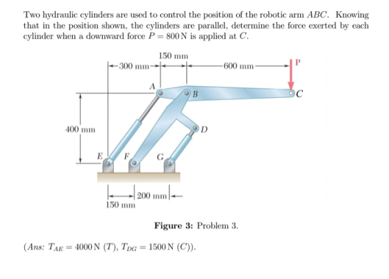 Two hydraulic cylinders are used to control the position of the robotic arm ABC. Knowing that in the position shown, the cyli