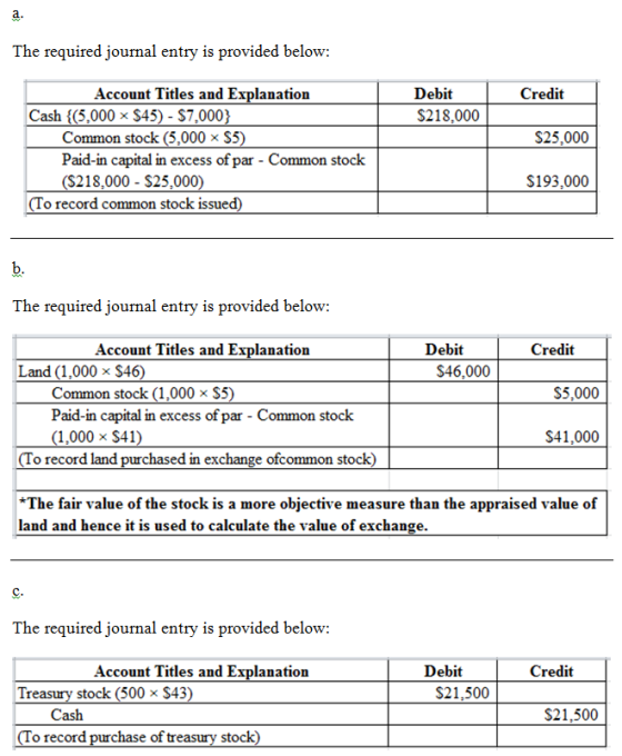 The required journal entry is provided below: Account Titles and Explanation Debit S218,000 Credit Cash {(5,000 x S45) $7,000