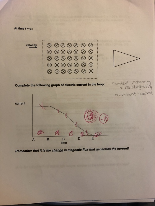 At time t = te: velocity Complete the following graph of electric current in the loop: Constant changing = no electricity mov