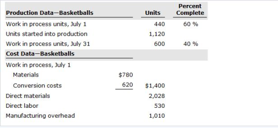 Units Percent Complete 60 % 440 1,120 600 40 % Production Data-Basketballs Work in process units, July 1 Units started into p