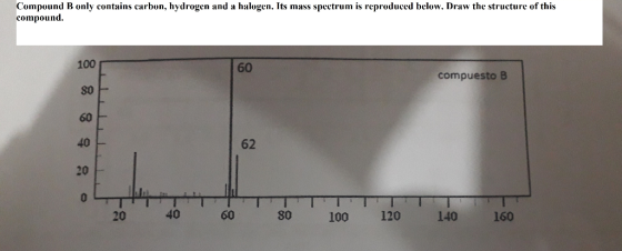 Compound B only contains carbon, hydrogen and a halogen. Its mass spectrum is reproduced below. Draw the structure of this co