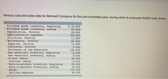 Various cost and sales data for Meriwell Company for the just completed year, during which it produced 10,000 units, follow: