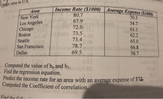 Vore are in US (S Income Rate 80.7 67.9 72.0 73.5 73.4 78.7 69.5 Area 1000) AverageExpense($100 New York Los Angeles Chicago Boston Seattle 70.5 54.7 61.1 62.2 65.0 66.8 58.7 San Francisco Dallas Computed the value of bo and bi. Find the regression equation. Predict the income rate for an area with an average expense of $ Computed the Coefficient of correlation. Find the
