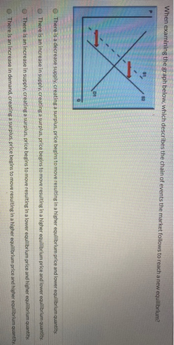 When examining the graph below, which describes the chain of events the market follows to reach a new equilibrium? S2 01 Ther