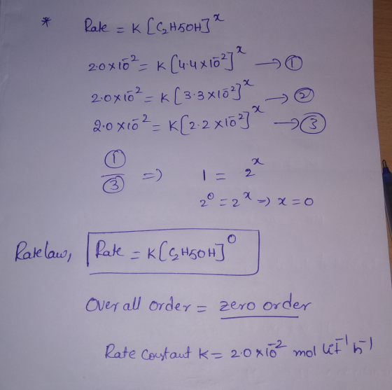 Rate = k [ C H5OH]* 20%16%= k (uux102) 20x162 = K (3:3x162) 20x162 = K[2.2 x103 > 0 > ☺ >> 20 = 2 * = x=0 Rakelaw, Rate = KC