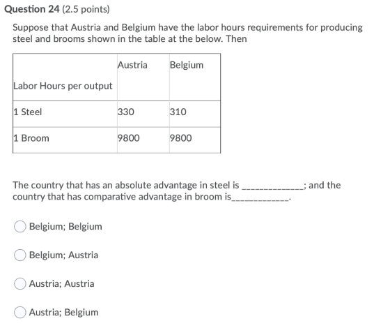 Question 24 (2.5 points) Suppose that Austria and Belgium have the labor hours requirements for producing steel and brooms sh