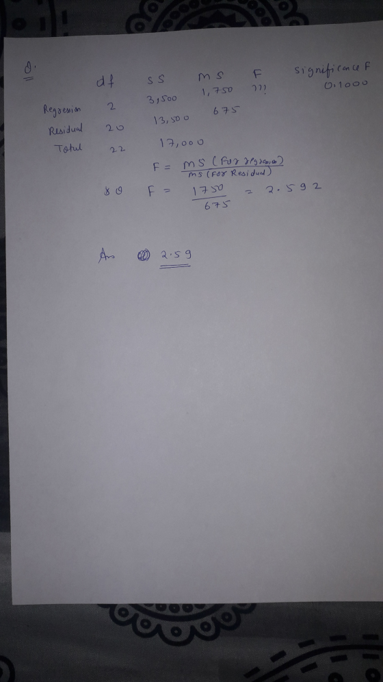 end o df ss ms F significancef O, 1ooo 222 1,750 2 Regression 3,500 13,500 675 Residual Totul 22 17,000 F = ms (Rug & Pgde, o