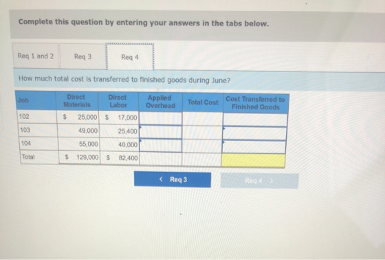 Complete this question by entering your answers in the tabs below. Req 1 and 2 Req3 Reg 4 How much total cost is transferred
