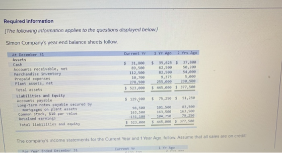 Required information [The following information applies to the questions displayed below) Simon Companys year-end balance sh