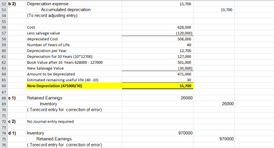 Depreciation expense 52 b 2) 15,700 Accumulated depreciation (To record adjusting entry) 53 15,700 54 55 Cost 628,000 56 Less