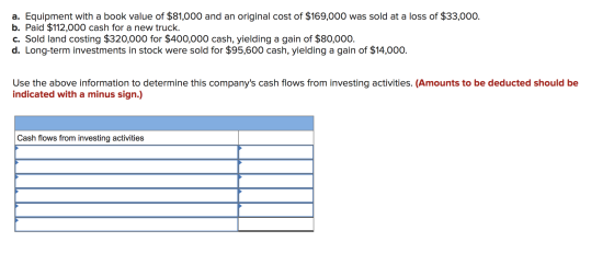 a. Equipment with a book value of $81,000 and an original cost of $169,000 was sold at a loss of $33,000. b. Paid $112,000 ca