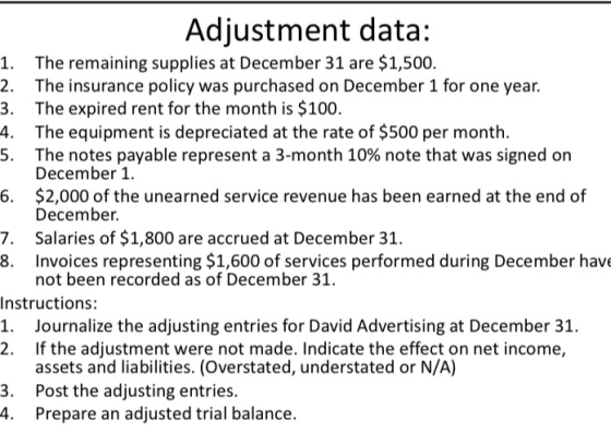 Adjustment data: 1. The remaining supplies at December 31 are $1,500. 2. The insurance policy was purchased on December 1 for
