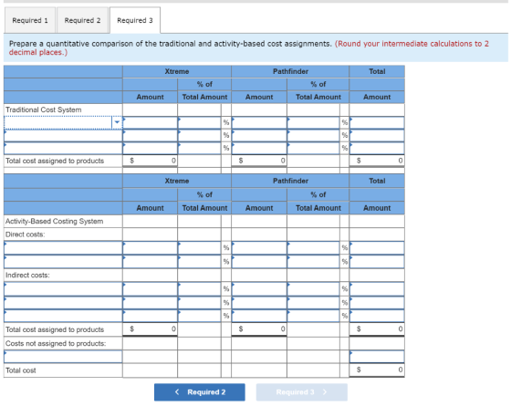 Required 1 Required 2 Required 3 Prepare a quantitative comparison of the traditional and activity-based cost assignments. (R