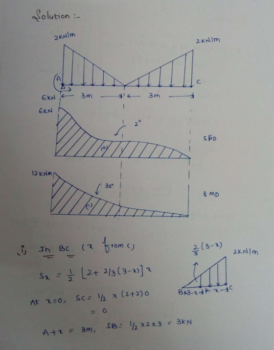 Solution :- 2KN/m 2KNIM 6KN 3m — * 3m - GKN SED 12 KNMI 8 MD 2 (3-2) 2KN/m i In BC (a from c) Sn = (2+ 2/3 (3-2)] BK3- 12 At