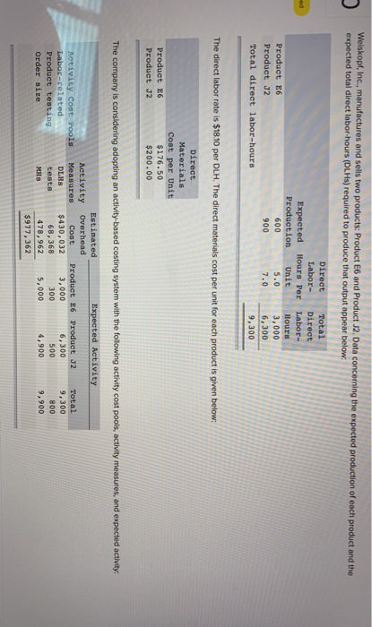 Welskopf, Inc., manufactures and sells two products Product E6 and Product 32. Data concerning the expected production of eac