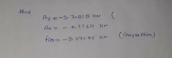 they Ay = -3.70818 KN ( 4.32 621 KN FBD = -9. 270 45 KN (compression)