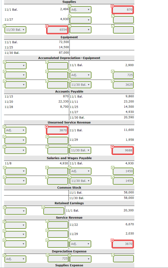 Supplies 11/1 Bal. 2,494 Adj. 99 870 11/27 4,9301 11/30 Bal. 6554 11/1 Bal. 11/25 11/30 Bal. Equipment 72,500 14,500 87,000 A