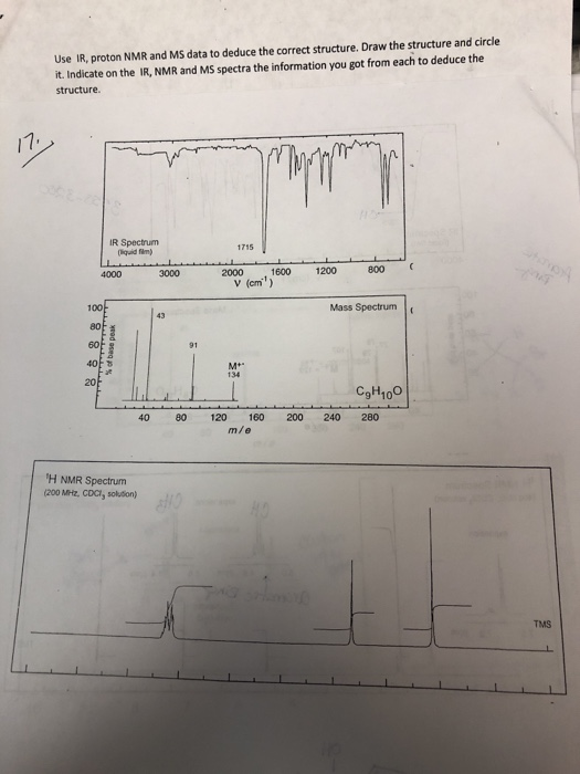 Use IR, proton NMR and MS data to deduce the correct structure. Draw the structure and circle it. Indicate on the IR, NMR and