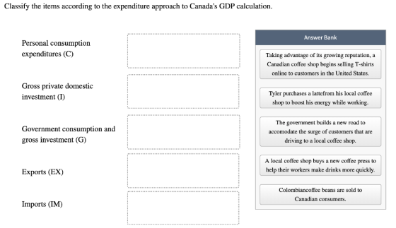 Classify the items according to the expenditure approach to Canadas GDP calculation Answer Bank Personal consumption expendi