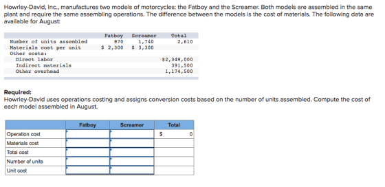 Howrley-David, Inc., manufactures two models of motorcycles: the Fatboy and the Screamer. Both models are assembled in the sa