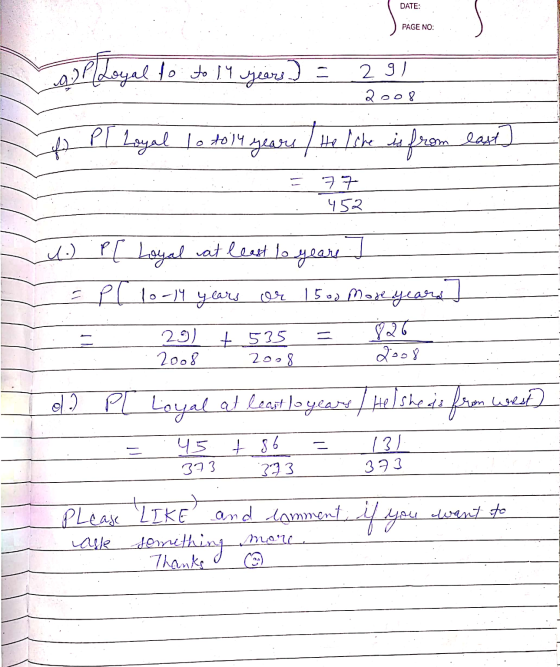 DATE: ) PAGE NOT PAGE NO: all Loyal to to 14 years.) = 2 91 2008 Pl Loyal to tell years. He like is from last] . . .. . : E 7