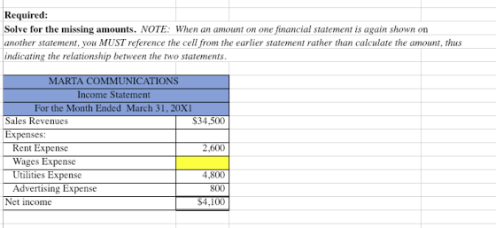 Required: ae NOTE WRic OR GRO another statement, you MUST reference the cell from the earlier stat indicating the relationship between the two statements. rather than calculate the amount, thus MARTA COMMUNICATIONS Income Statement For the Month Ended March 31, 20X1 Sales Revenues $34,500 Expenses Rent Expense Wages Expense Utilities Expense Advertising Expense 4,800 800 S4,100 Net income