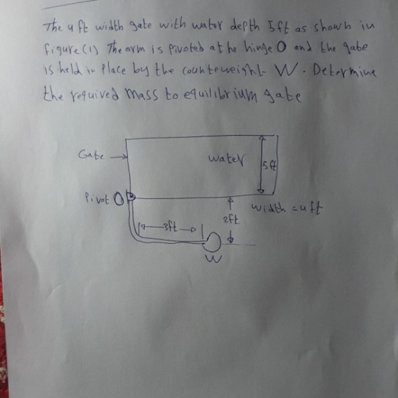 The aft width gate with water depth 5ft as shown in figure (1) The arm is Pivoted at he hinge 0 and the gate is held in place