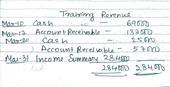 Training Revenue Masto Cash 69000 Mar-17 Account Receivable 133000 Mar-20 cash 25 ) Account Receivable 57ono Man-31 Income Su