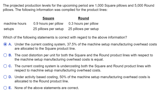 The projected production levels for the upcoming period are 1,000 Square pillows and 5,000 Round pillows. The following infor