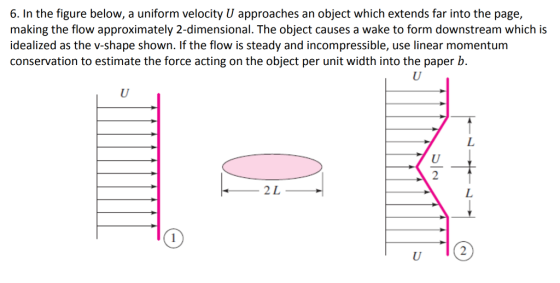 6. In the figure below, a uniform velocity U approaches an object which extends far into the page, making the flow approximately 2-dimensional. The object causes a wake to form downstream which is idealized as the v-shape shown. If the flow is steady and incompressible, use linear momentum conservation to estimate the force acting on the object per unit width into the paper b. 2 L