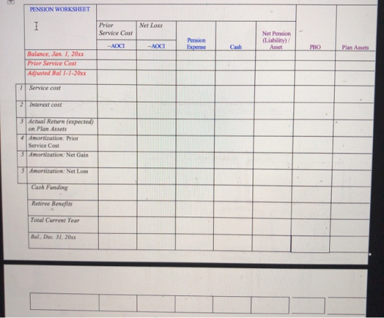 PENSION WORKSHEET I Net Loss Prior Service Cost Net Pension (Liability) Asset -АОСТ Pension Expense -AOCI Cash PBO Plan Asset