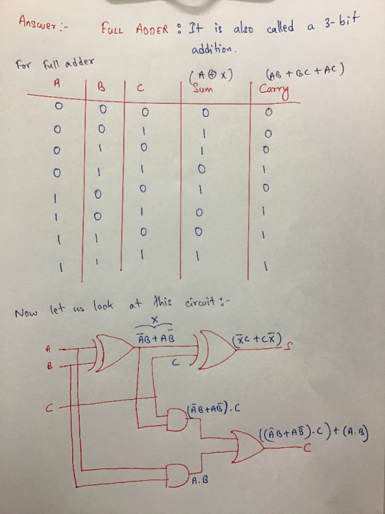 Ansuwer :- i ad cale ULL HODER addi hion for eull adder uM 0 0 Nouw let us look at ie eircirt :- AG+A& A,B