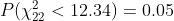 P( \chi^2_{22}<12.34) = 0.05