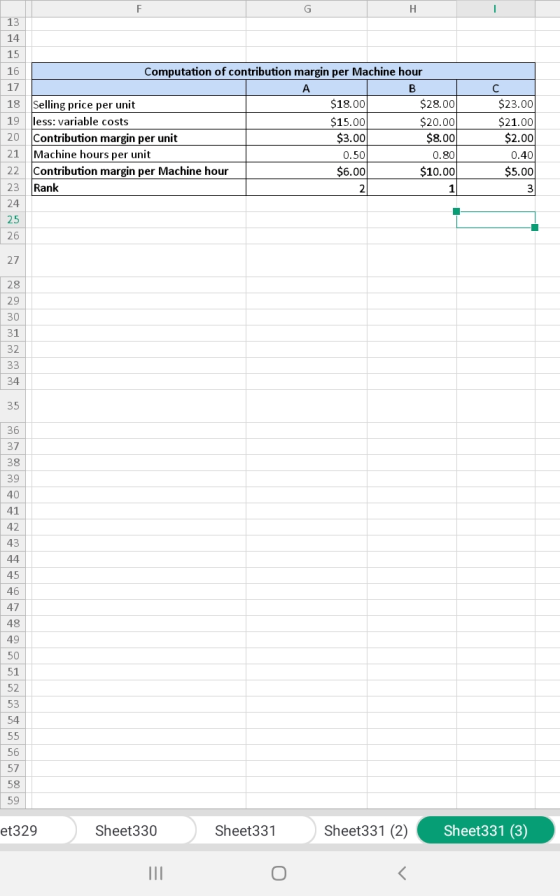 13 14 15 16 Computation of contribution margin per Machine hour 17 А 18 Selling price per unit $18.00 $28.00 19 less: variabl